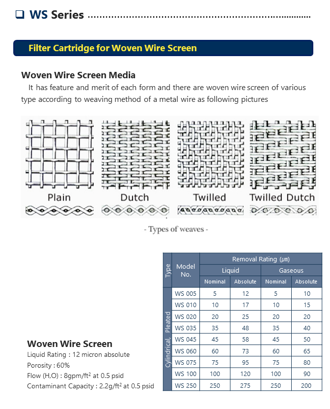 Filter Cartridge for Woven Wire Screen 
